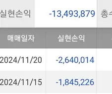 주식) 뇌가 망가진듯 ㅠㅠ