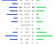프랑스 모로코전이 무시무시했던 이유