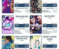 주술회전) 단행본 마지막권 일주일 판매량 ㄷㄷ