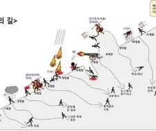 주식) 장기투자의 길
