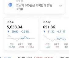 주식) 지금 진입이 무서운 이유
