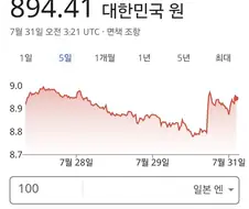 엔 환율은 무슨 지킬엔하이드냐