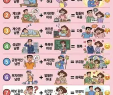 부부 궁합의 충격적인 결말