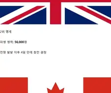 6.25 전쟁 파병 병력 TOP 3