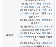 죠죠) 만우절 특집 의외의 사실