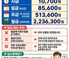 2027년 최저시급