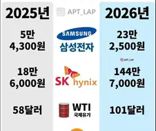 1년전