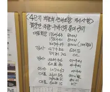 어느 어파트의 주차 특혜