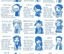 미국 미대 여자애들 유형