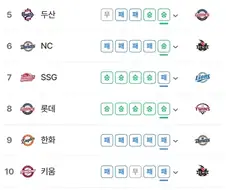 부캉이 방출 확정 이후 롯데