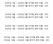 플스)디스크 안팔린다는것도 따지고보면
