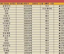 ＇황제＇ 임요환 팬카페 회원수