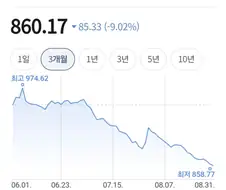 아니 엔화 그만떨어지라고