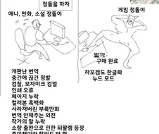 애니, 만화, 소설 취미 vs 게임 취미