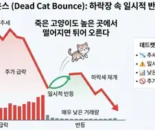 주식) 그야말로 폭풍전야, 니들이 허접한지 우리가 허접한지 결과가