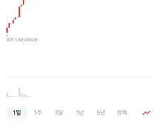 주식)그… 이게 맞아?