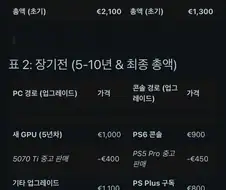 플레이스테이션 사는게 PC보다 이득인 이유.reddit