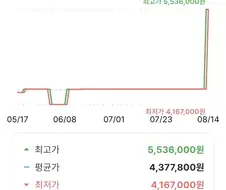 노트북 값 왜 이래