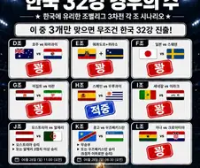 경우의 수 이거랑 디게 똑같네 ㅋㅋㅋㅋㅋㅋㅋㅋㅋ