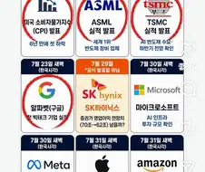 하이닉스 300만 경우의수 7.23 ver
