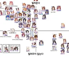 말딸) 담당에게 돈을 빌려달라고 한다면?