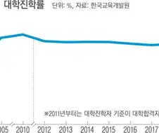 옛날에는 대학만 나오면 취직되고~ 라는 한탄에 딱히 동의 안 되는 이유