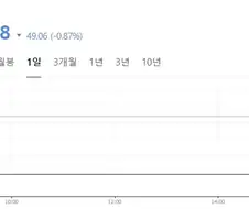 주식) 장 시작되면, 오를거라면서;