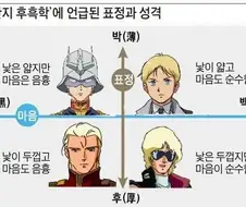 건담) 초한지 후흑학으로 보는 샤아 아즈나블