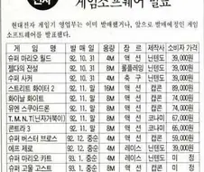 30년가까이 지나도 거의 변하지않은 가격