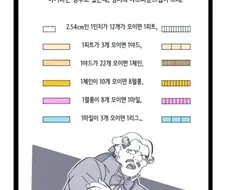 영국놈들 성격이 괴팍했던 이유