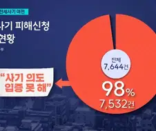 전세사기의 문제점은 전세사기가 아니란점임