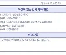 축하해야할지 고민되는 신검 등급.jpg
