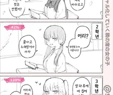 점점 갸루화되는 옆자리 여자애.manwha