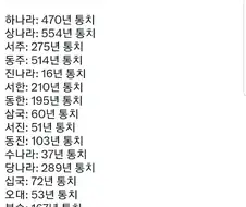 중국 역사상 왕조들의 통치 기간.jpg