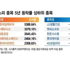 인생을 걸어도 숏이 아닌 롱에 걸라는 이유
