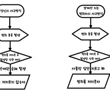 범죄자들이 범죄를 저지르는 이유