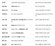 AMD가 내놓을 arm칩 성능 루머