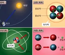 원피스) 힘힘열매 각성