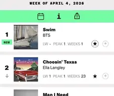 BTS도 빌보드 핫100에서 아직 많이 부족하긴 하네