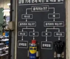 실용적인 기계 작동 불량 해결 알고리즘 ㄷㄷ