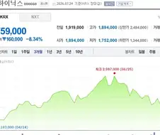 의외로 많은 하이닉스 주식 물리는 과정