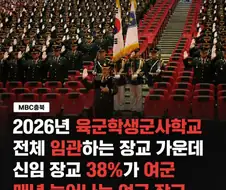 여경 40%와 달리 별 주목도 못받는 것