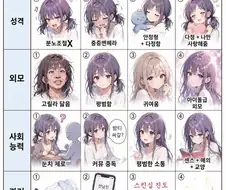 만원으로 애인만들기
