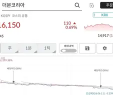 주식)상장첫날 회사주식 함부로 사면 벌어지는 일