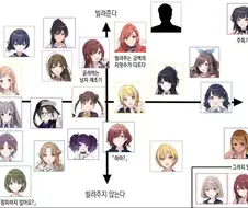 @)사무실 아이돌에게 100만원 빌리기