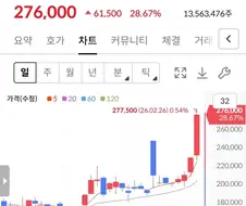 다들 삼성을 볼 동안