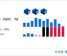 출석일 6000일도 못참는 벌레티내기