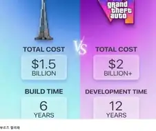 이환) 이 게임에서 GTA6 급을 기대한 사람이 있었다고?
