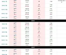 피파 랭킹을 단숨에 떨궈버린 런명보