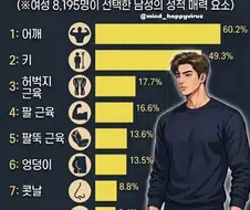 남자의 성적매력 순위.jpg